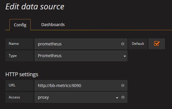 Grafana data source